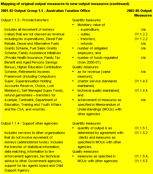 Map 4: Mapping of original outputs to outputs in new framework (continued)