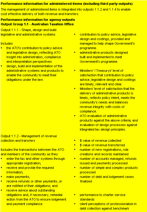 Table 2.2: Performance information for Outcome 1 (continued)