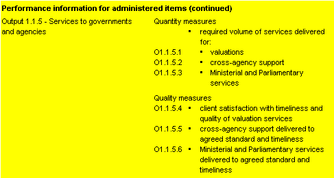 Table 2.2: Performance information for Outcome 1 (continued)