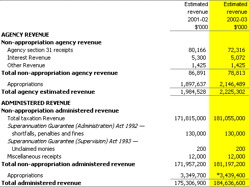 Receipts from independent sources