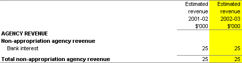 Receipts from independent sources