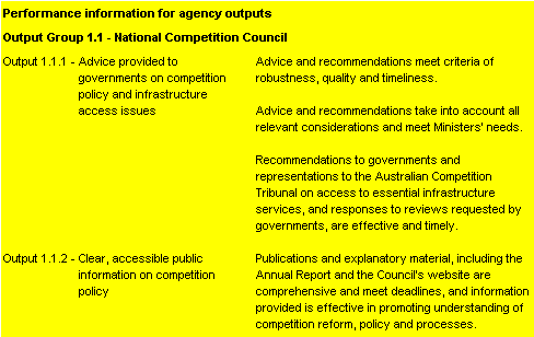 Table 2.2 Performance information for Outcome 1
