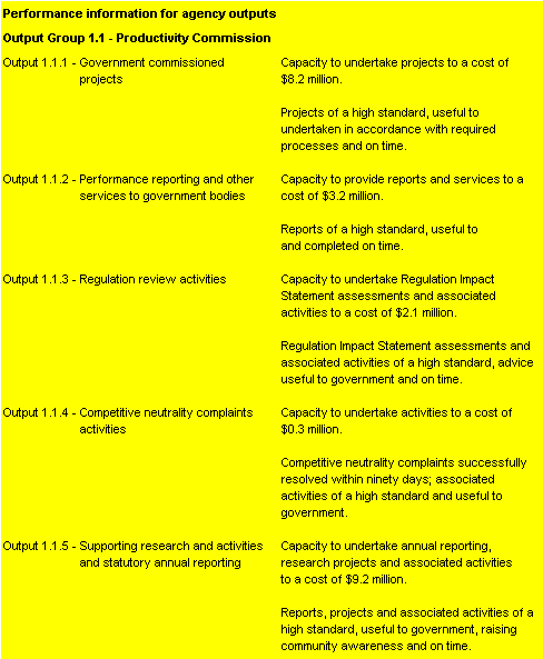 Table 2.2: Performance information for Outcome 1
