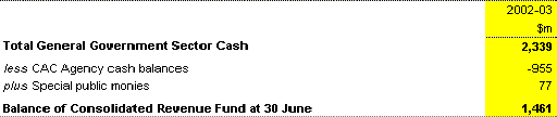Note 2(a): Consolidated Revenue Fund