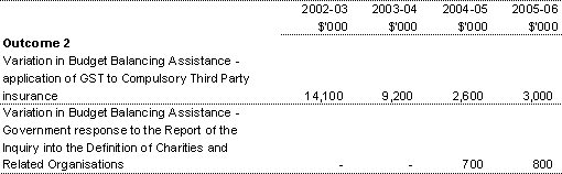 Outcome 2 - Effective government spending and taxation arrangements
