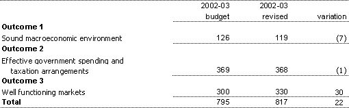 Table 1.4: Average staffing level (ASL)