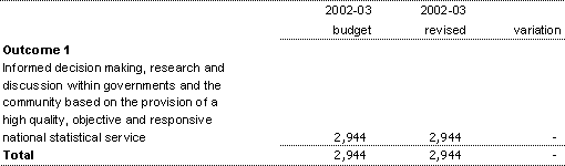 Table 1.4: Average Staffing Level (ASL)