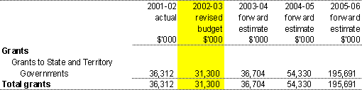 Expense - grants