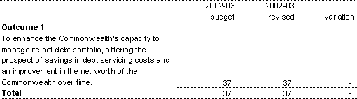 Table 1.4: Average Staffing Level (ASL)