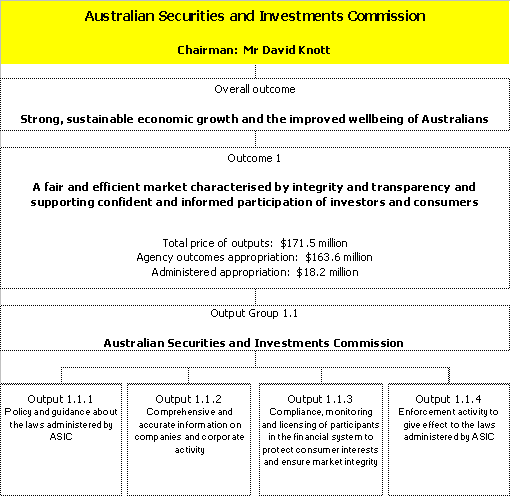 May 2: Outcomes and output groups