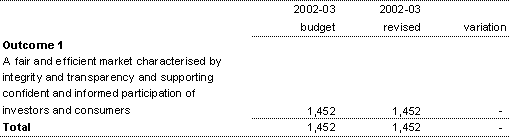 Table 1.4: Average Staffing Level (ASL)