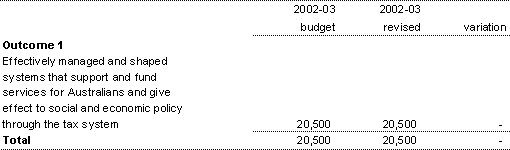 Table 1.4: Average Staffing Level (ASL)
