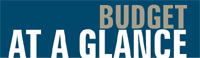 Budget at a glance