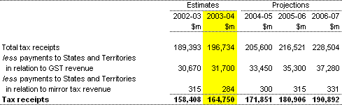Note 16:  Tax receipts - cash AAS31