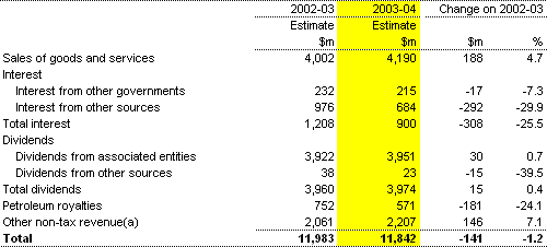 Table 9: Non-taxation revenue (accrual basis)