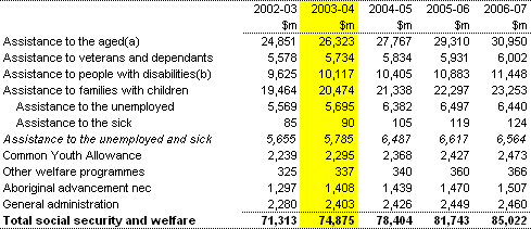 Table 9: Summary of expenses