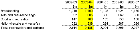 Table 11: Summary of expenses