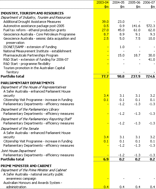 Table B1: Expense measures since the 2002-03 MYEFO (accrual basis) (continued)