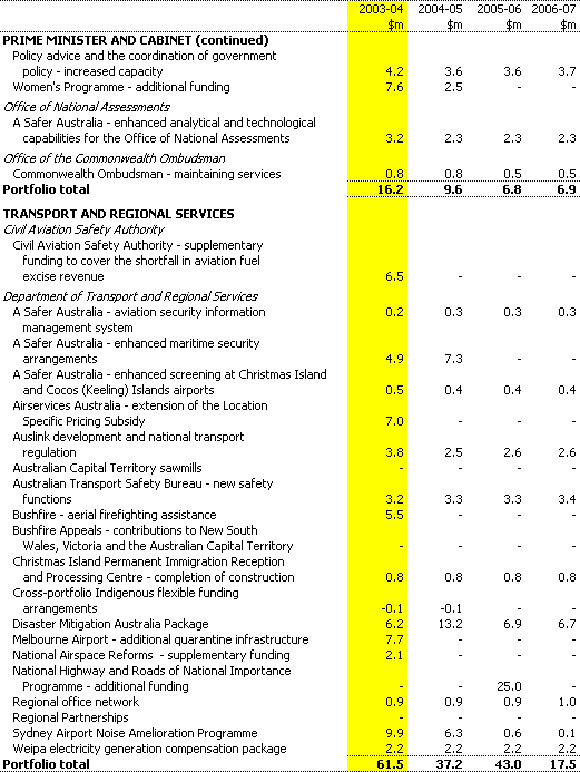 Table B1: Expense measures since the 2002-03 MYEFO (accrual basis) (continued)