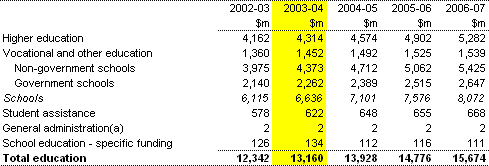 Table 7: Summary of expenses