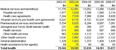 Table 8: Summary of expenses