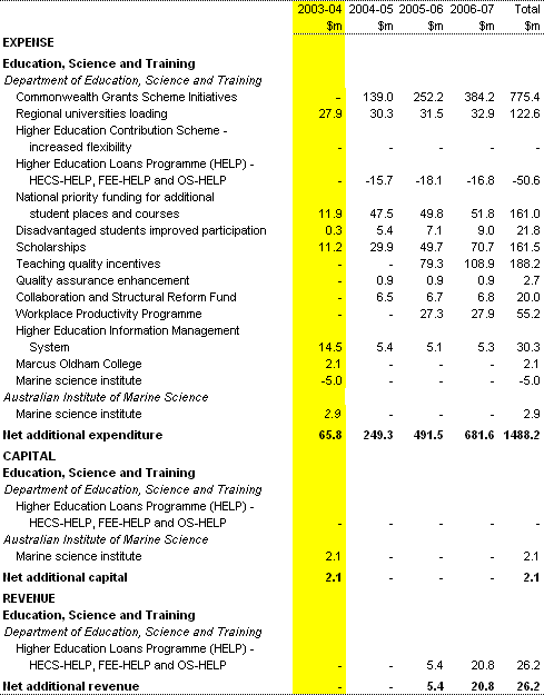 Table 5:  Our Universities:  Summary of measures