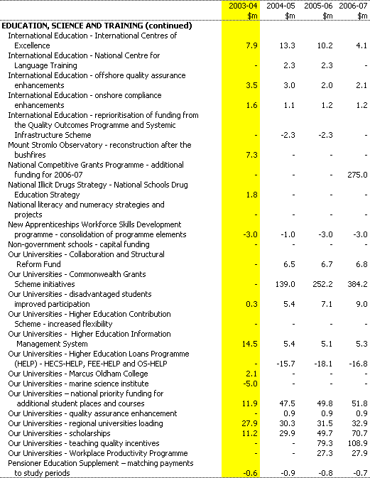 Table 1:  Expense measures since the 2002-03 MYEFO (continued)