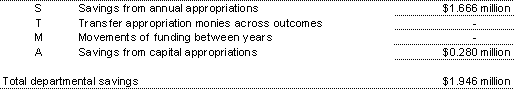 Summary of agency savings