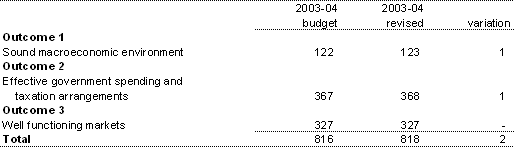 Table 1.4: Average staffing level (ASL) 