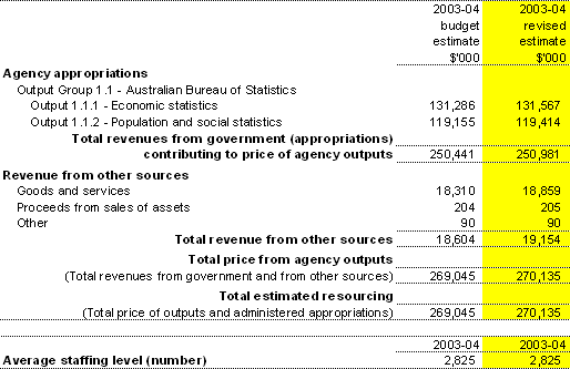 Table 2.1: Total resources for Outcome 1