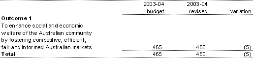 Table 1.4: Average staffing level (ASL)