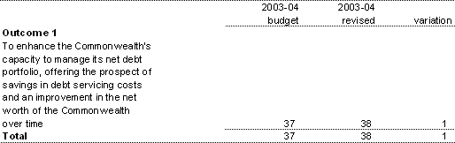 Table 1.4: Average staffing level (ASL) 