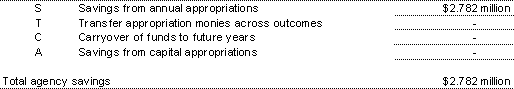 Summary of Agency savings