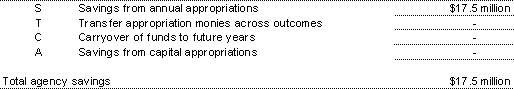 Summary of agency savings