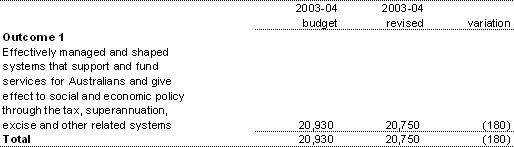 Table 1.4: Average staffing level (ASL)