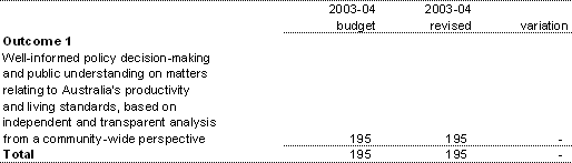 Table 1.4: Average staffing level (ASL)