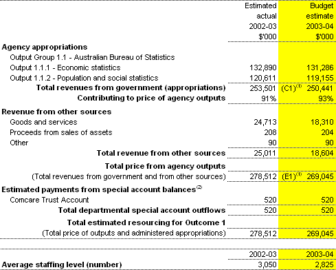 Table 2.1.  Total resources for Outcome�1
