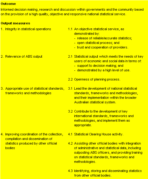 Table 2.2:  Performance information for Outcome 1