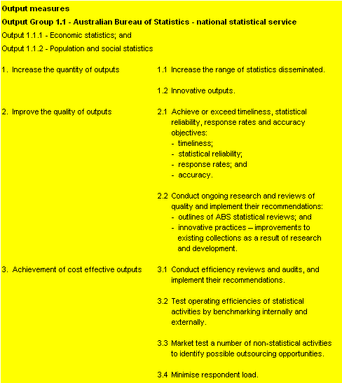 Table 2.2:  Performance information for Outcome 1 (continued)
