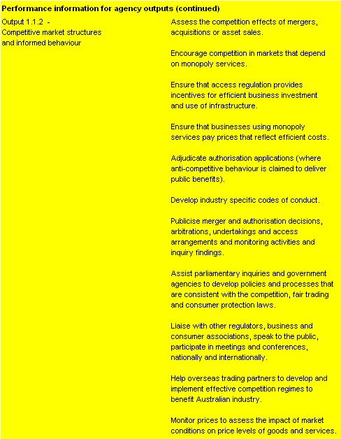 Table 2.2:  Performance information for Outcome 1 (continued)