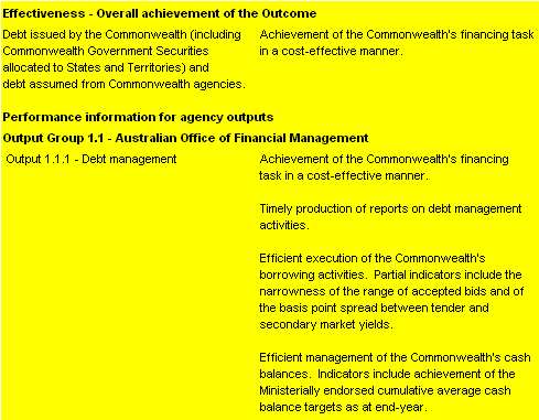 Table 2.2: Performance information for Outcome1