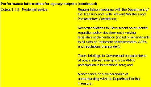Table 2.2:  Performance information for Outcome 1 (continued)