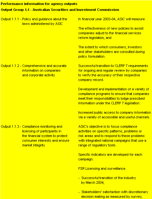 Table 2.2:  Performance information for Outcome 1
