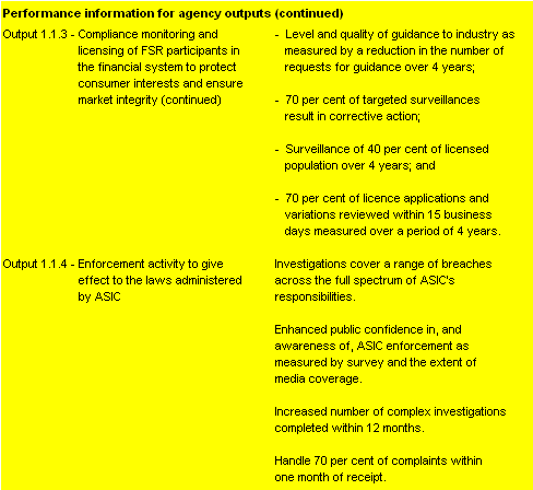 Table 2.2:  Performance information for Outcome 1 (continued)