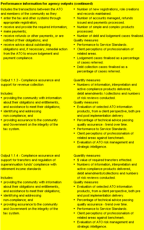Table 2.2: Performance information for Outcome 1 (continued)
