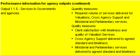 Table 2.2: Performance information for Outcome 1 (continued)