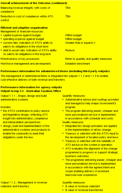 Table 2.2: Performance information for Outcome 1 (continued)