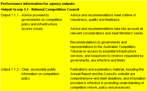 Table 2.2: Performance information for Outcome 1