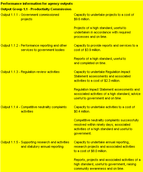 Table 2.2:  Performance information for Outcome 1