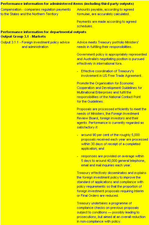 Table 2.2.3: Performance information for Outcome 3